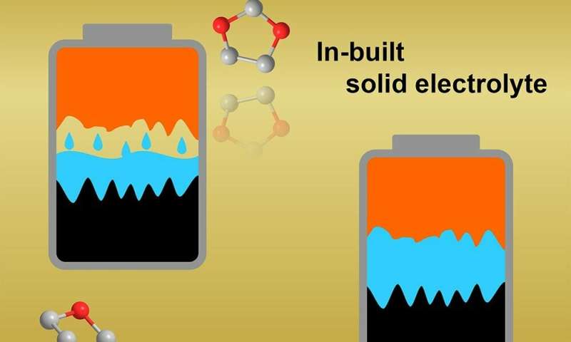Advances point the way to smaller, safer batteries