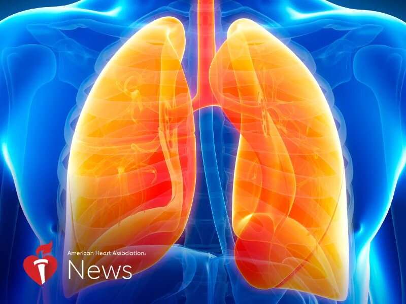 AHA news: emphysema may raise risk of ruptured aneurysms
