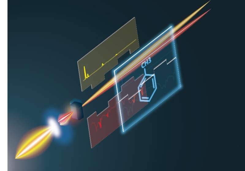 A laser, a crystal and molecular structures