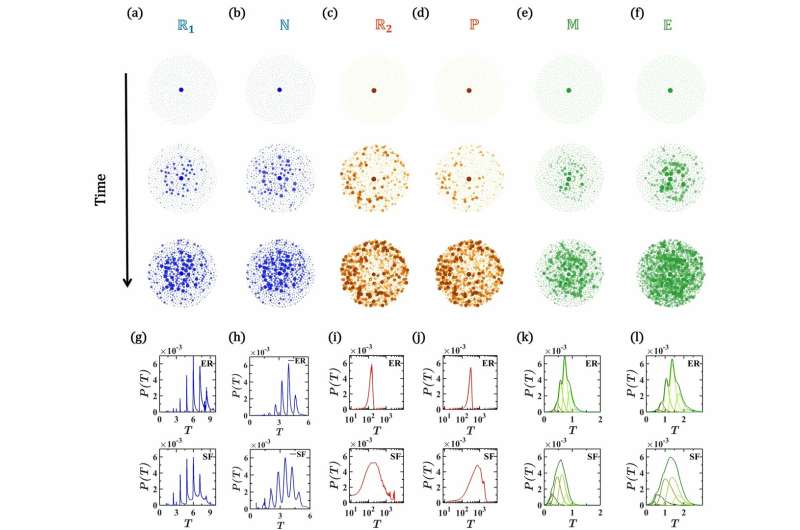 **A new framework to predict spatiotemporal signal propagation in complex networks
