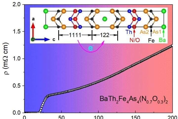 A new iron-based superconductor stabilized by inter-block charger transfer