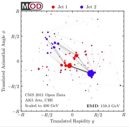 **A new metric to capture the similarity between collider events