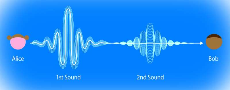 A new path to understanding second sound in Bose-Einstein condensates