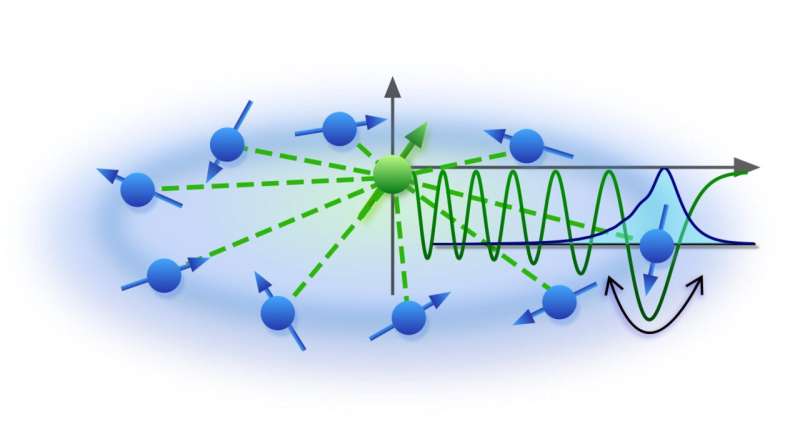 A new theoretical model to capture spin dynamics in Rydberg molecules