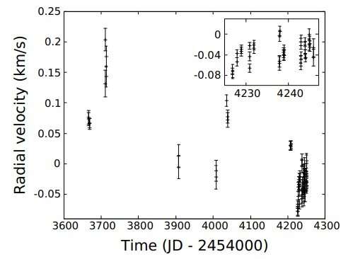 Another brown dwarf in the system? Study investigates properties of HD 206893