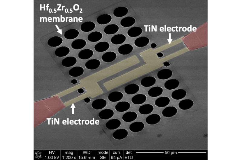 An ultrathin nanoelectromechanical transducer made of hafnium zirconium oxide