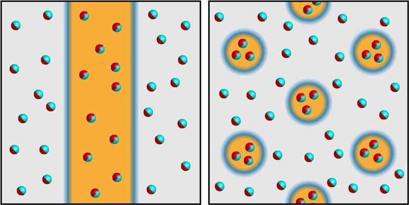 **A polka-dot design appears in superfluid helium-3 in a thin cell when exposed to a magnetic field
