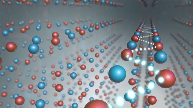 Argonne multidisciplinary team develops probe for battery research: Strength in numbers