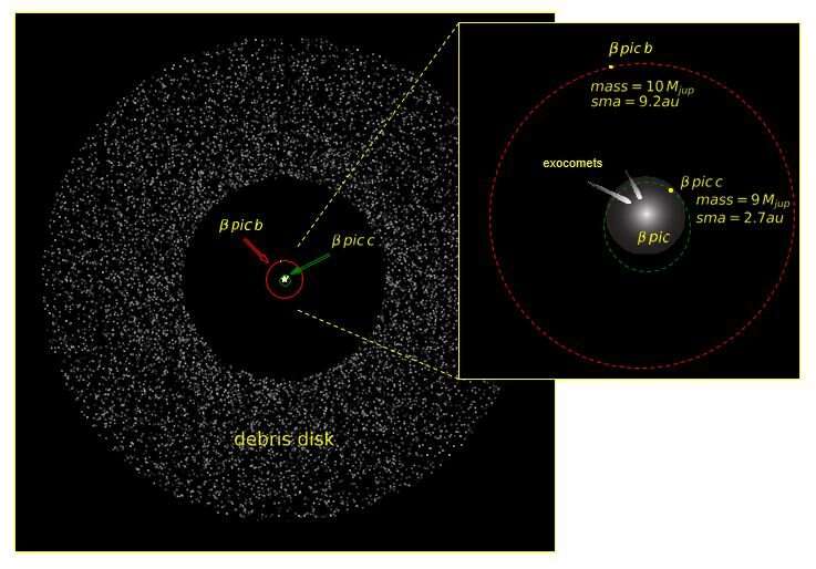 A second planet in the Beta Pictoris system