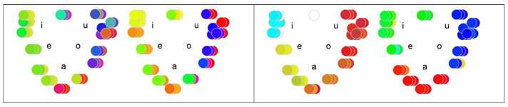 Associating colours with vowels? Almost everyone does