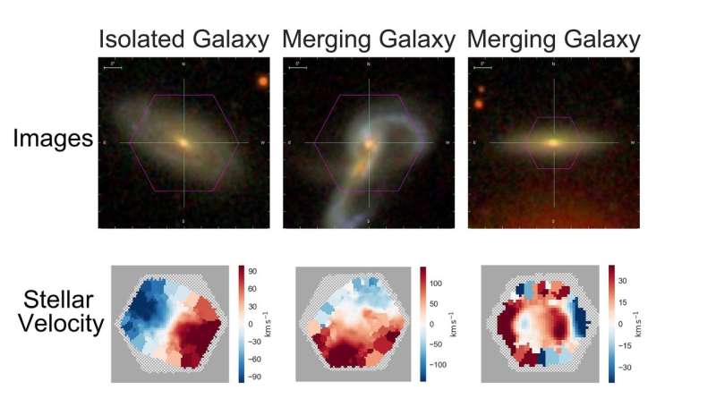 Astronomers develop new tool to find merging galaxies