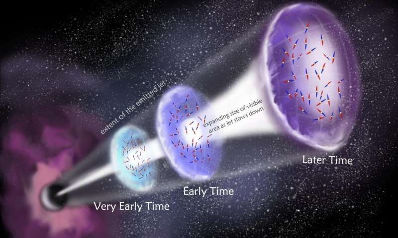 Astronomers make first detection of polarised radio waves in Gamma Ray Burst jets