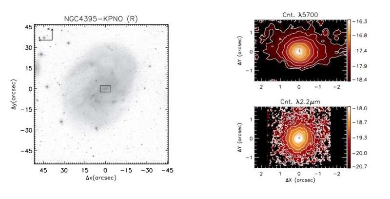 Astronomers take a closer look at a nearby dwarf active galactic nucleus