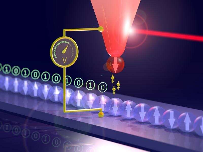 **A thermo-sensor for magnetic bits