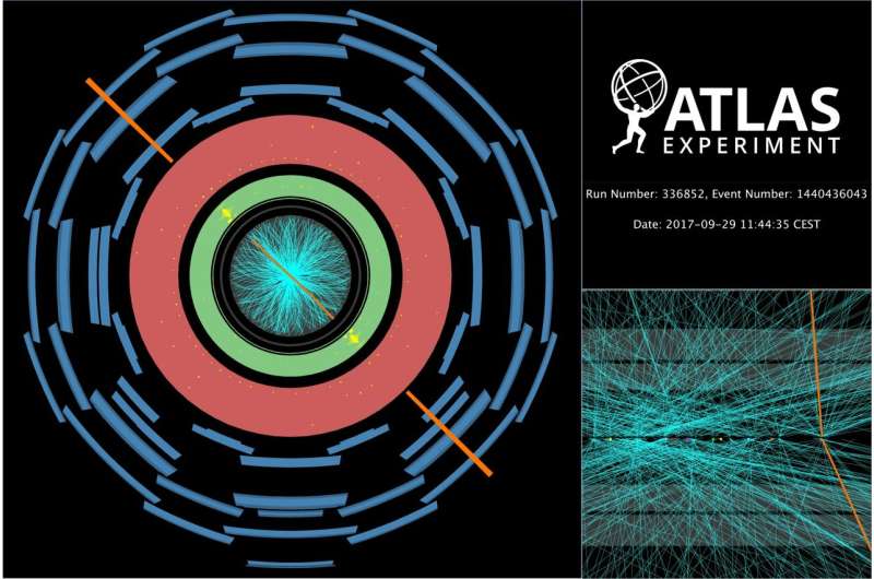 ++ATLAS Experiment releases first result with full LHC Run 2 dataset