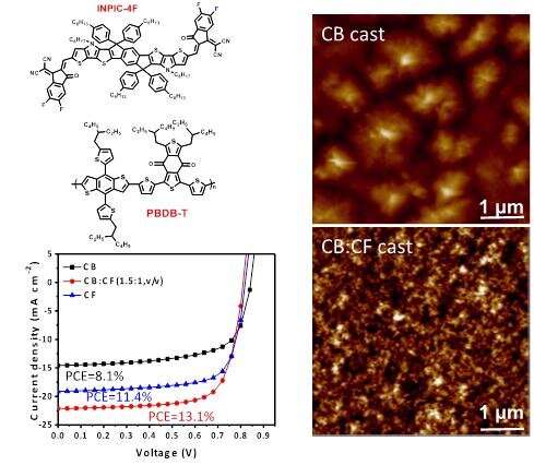 Binary solvent mixture boosting high efficiency of polymer solar cells