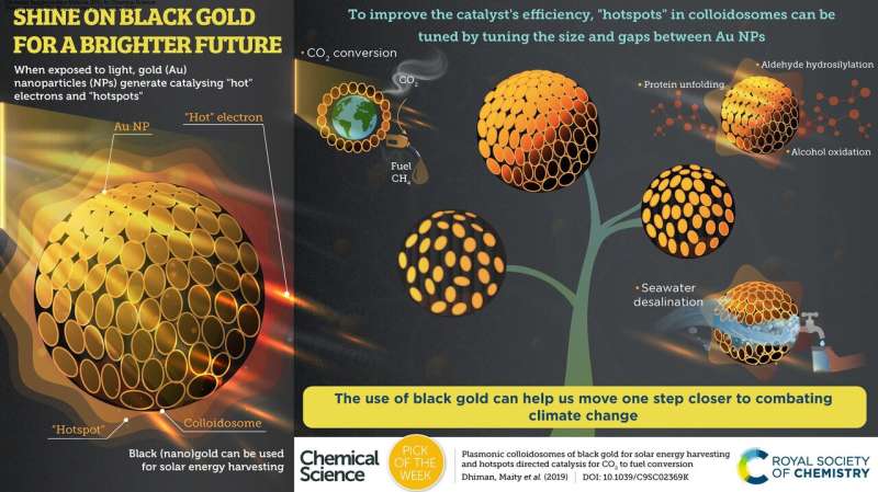 Black (nano)gold combat climate change