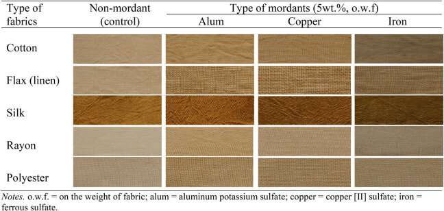 Powder Dye Fabric, Brown Clothing Dye, Brown Clothes Dye, Type Dyes