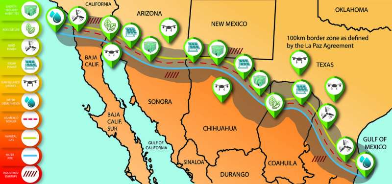 Building an energy corridor along the border instead of just a wall