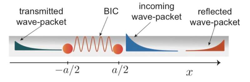 Capturing single photons to explore fundamental physics and quantum information science
