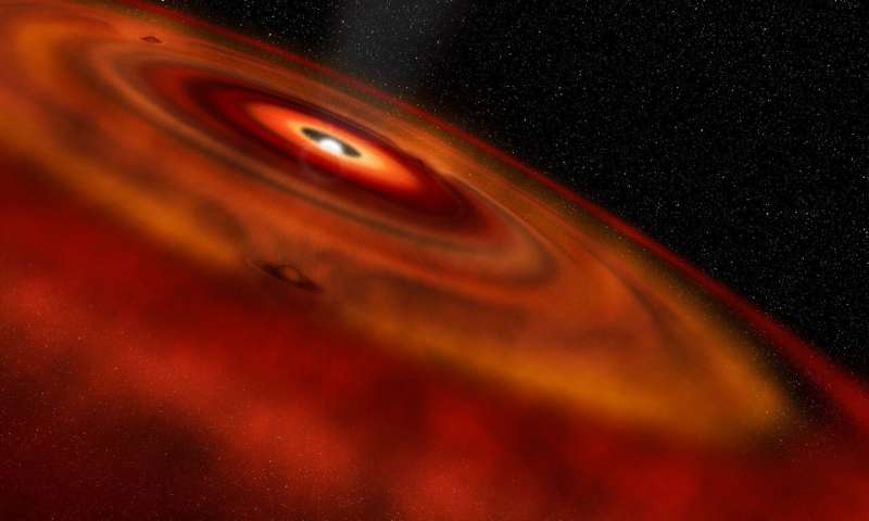 Cascades of gas around young star indicate early stages of planet formation