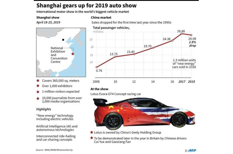 China auto show