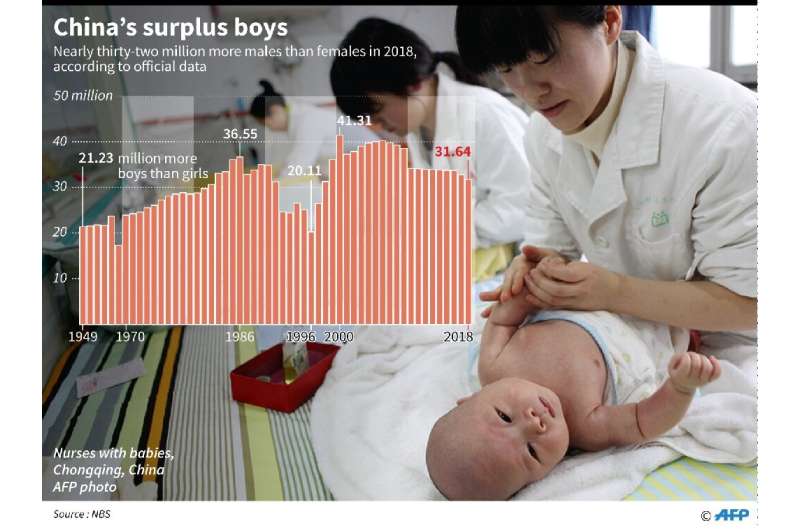 Chin's surplus boys