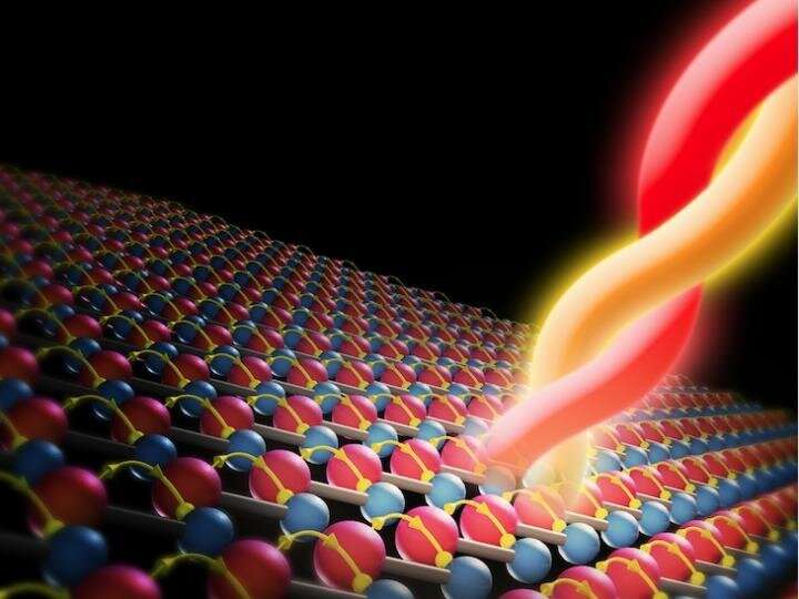 Chirality yields colossal photocurrent
