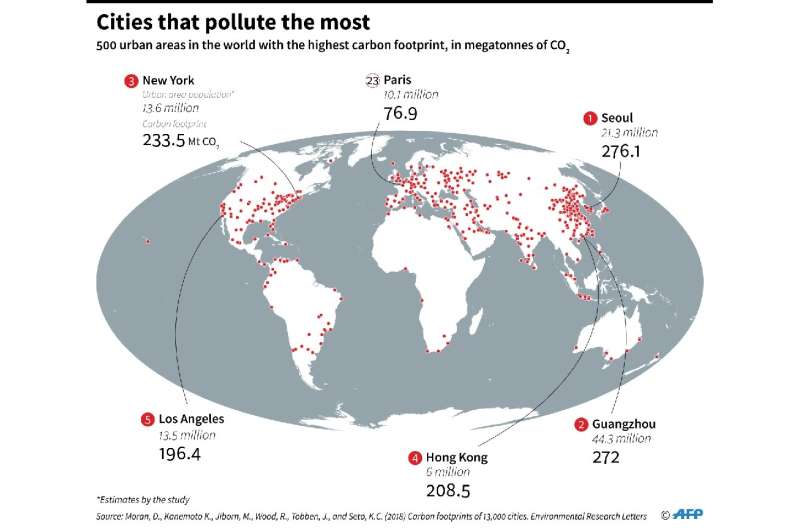 Cities that pollute the most