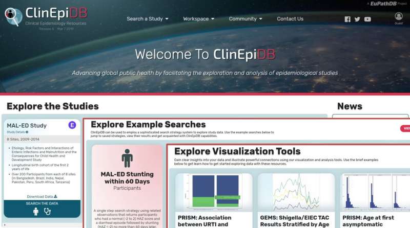 ClinEpiDB data resource releases childhood malnutrition and intestinal disease study