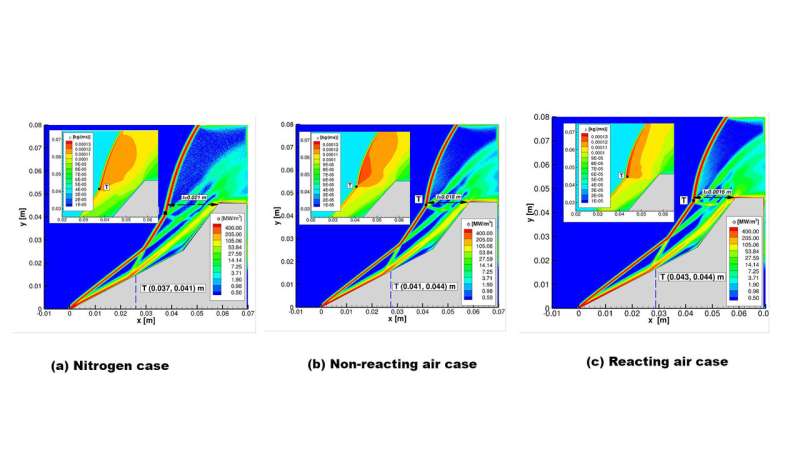 Controlling instabilities gives closer look at chemistry from hypersonic vehicles