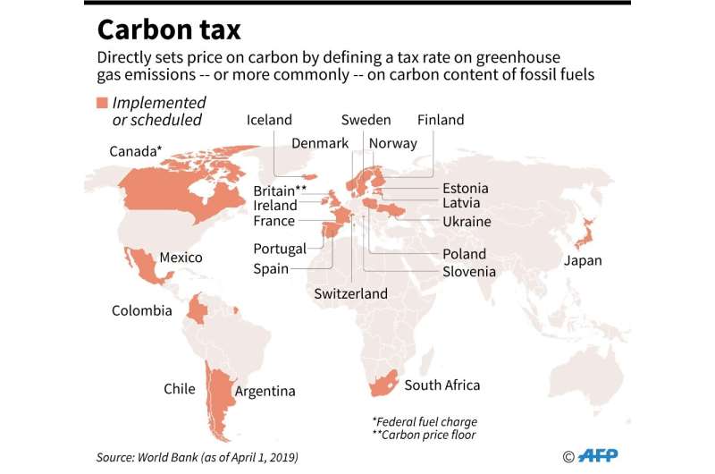 Countries that have implemented or are scheduled a carbon tax, according to World Bank data