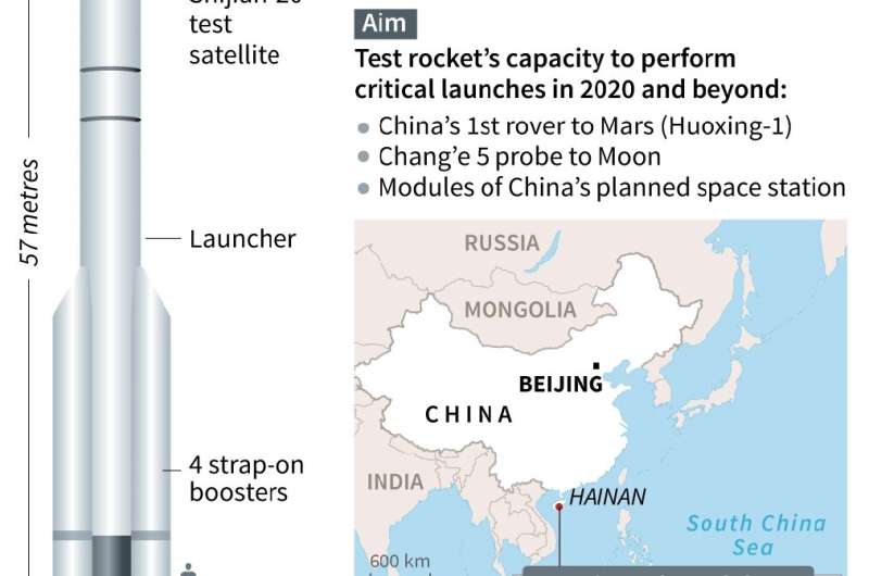 Crucial Chinese space mission