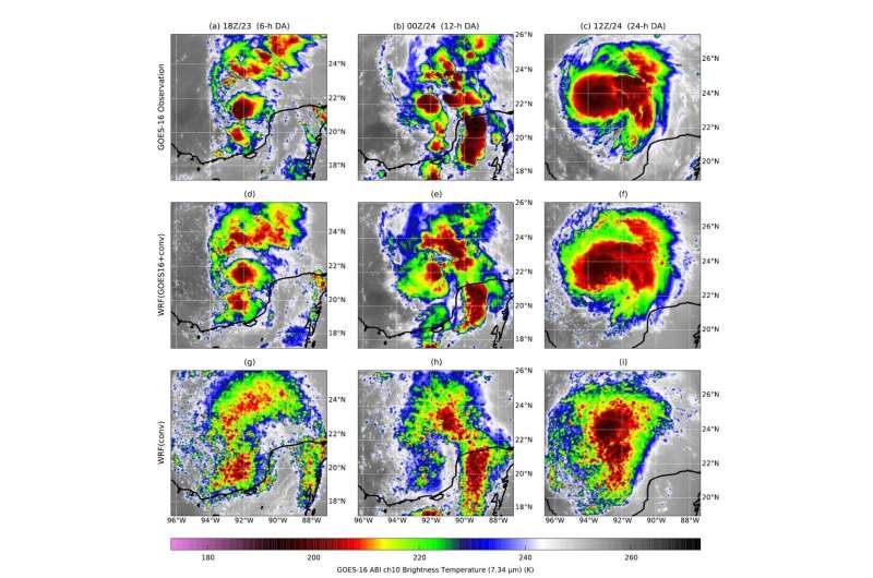 Data assimilation method offers improved hurricane forecasting