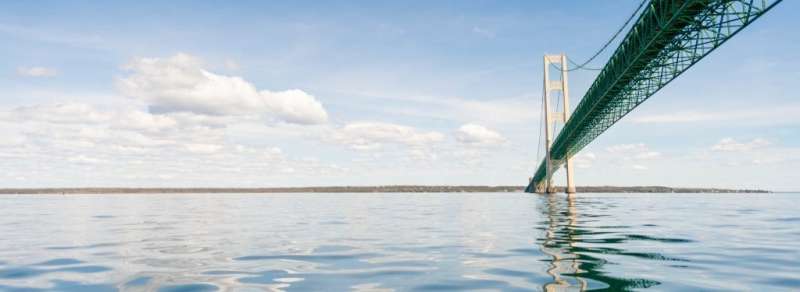 Deploying high-frequency radar in the Straits of Mackinac