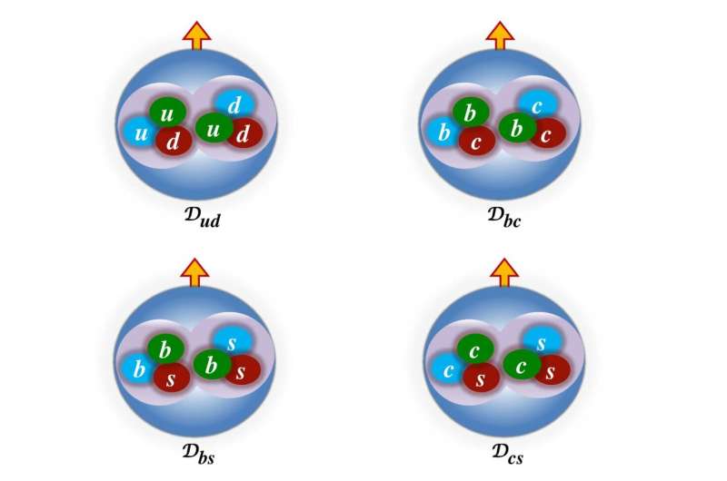 Deuteron-like heavy dibaryons -- a step towards finding exotic nuclei