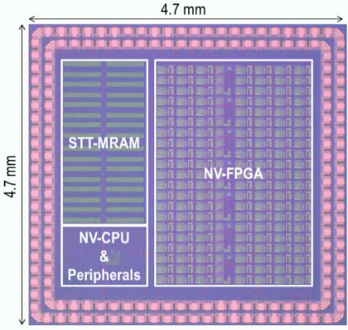 Development of nonvolatile spintronics-based 50uW microcontroller unit operating at 200MHz