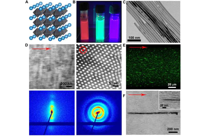 Digitally programmable perovskite nanowire–block copolymer composites
