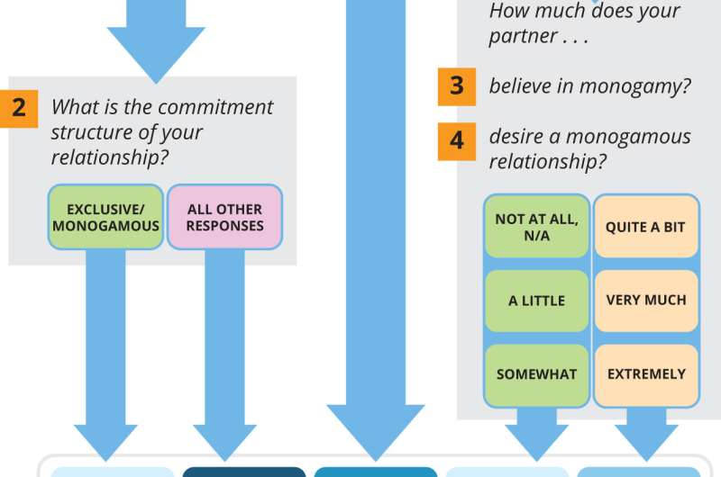 Do open relationships really work?