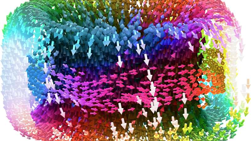 Electric skyrmions charge ahead for next-generation data storage