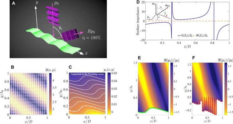 Engineering wave reflections with power flow-conformal metamirrors