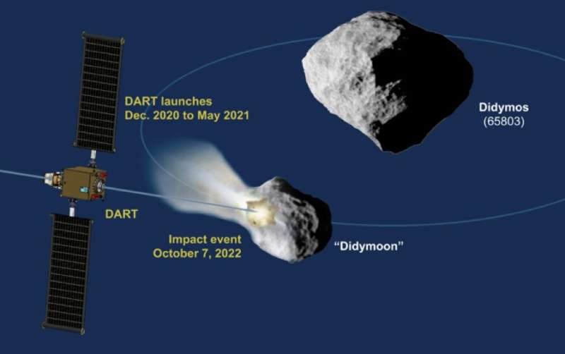 Europe and US teaming up for asteroid deflection