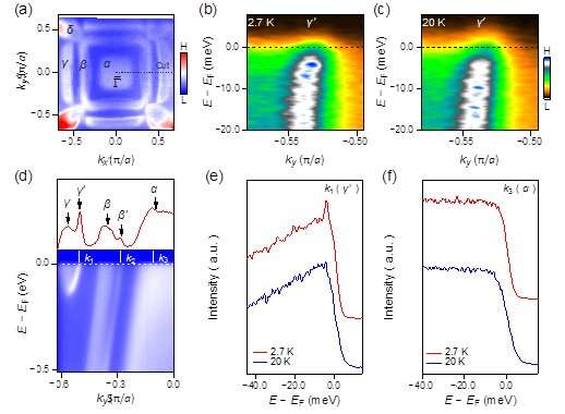 Evidence of anomalously large superconducting gap on topological surface state of &amp;#946;-Bi2Pd film