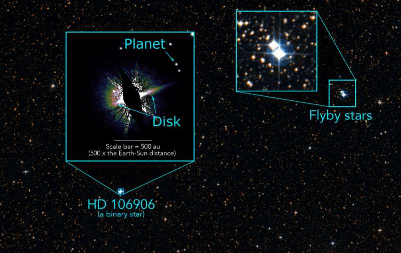 Exiled planet linked to stellar flyby 3 million years ago