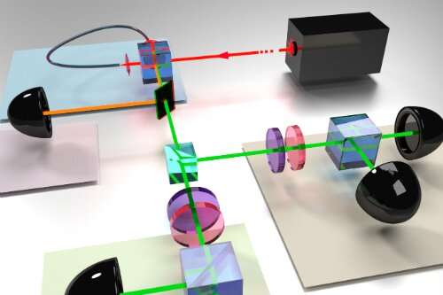 Experts move one step closer to demystifying the quantum world
