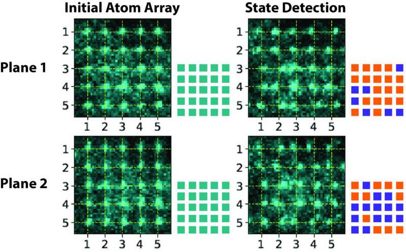 Extremely accurate measurements of atom states for quantum computing