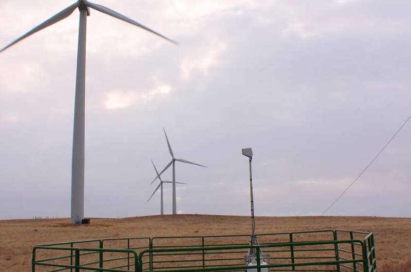 Field trials validate wind turbine wake steering impact at scale