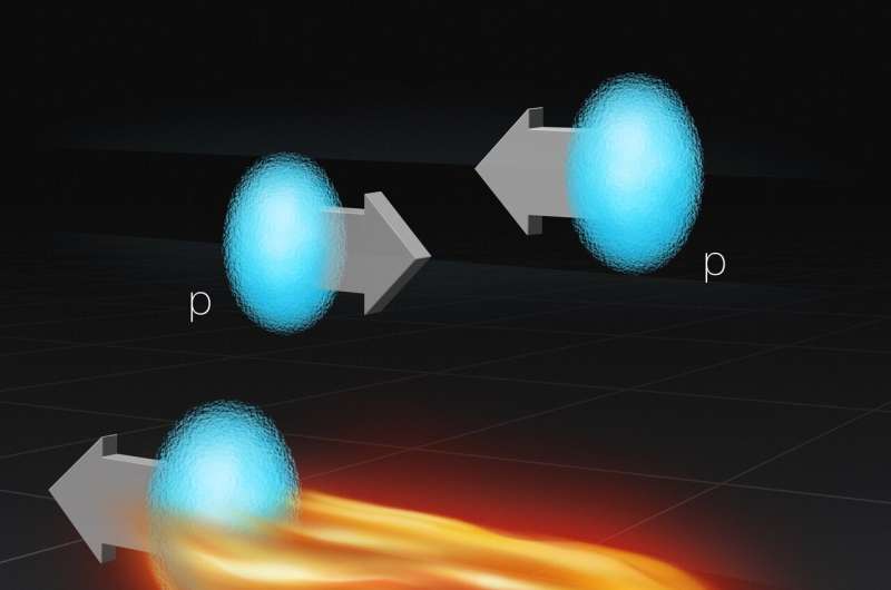 'Fire streaks' ever more real in the collisions of atomic nuclei and protons