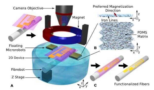 Floating magnetic microrobots for fiber functionalization