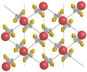Frustration explains differences in superconductivity in molecular conductors and cuprates